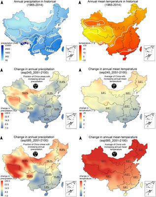 Ensemble Temperature and Precipitation Projection for Multi-Factorial Interactive Effects of GCMs and SSPs: Application to China